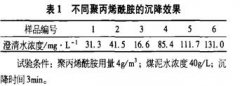  洗煤廠聚丙烯酰胺質量選用指標